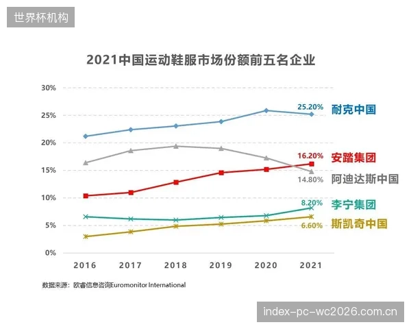 DTC模式省去了中间商,为何消费者感受到的价格反而更高了? DTC模式省去了中间商,为何消费者感受到的价格反而更高了?